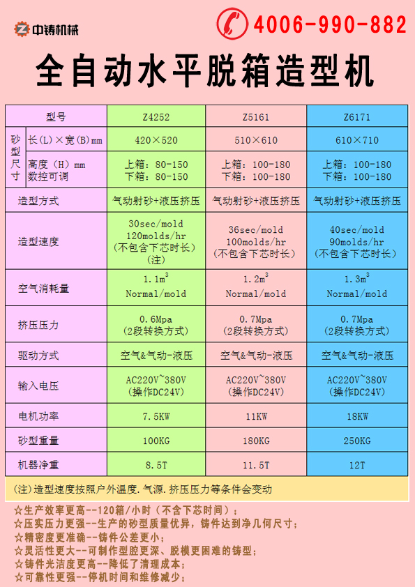 全自動造型機(jī),自動造型線,自動造型機(jī),鑄造機(jī)械,鑄造設(shè)備,造型機(jī),造型機(jī)生產(chǎn)線,自動造型線,造型線,砂箱套箱,水平造型機(jī),鑄造造型機(jī),全自動無箱造型機(jī),全自動無箱造型線,粘土砂生產(chǎn)線,粘土砂設(shè)備,粘土砂造型機(jī),造型機(jī)廠家,造型,翻砂鑄造,灰鐵鑄件,球墨鑄鐵,脫箱造型機(jī),震壓式造型機(jī)