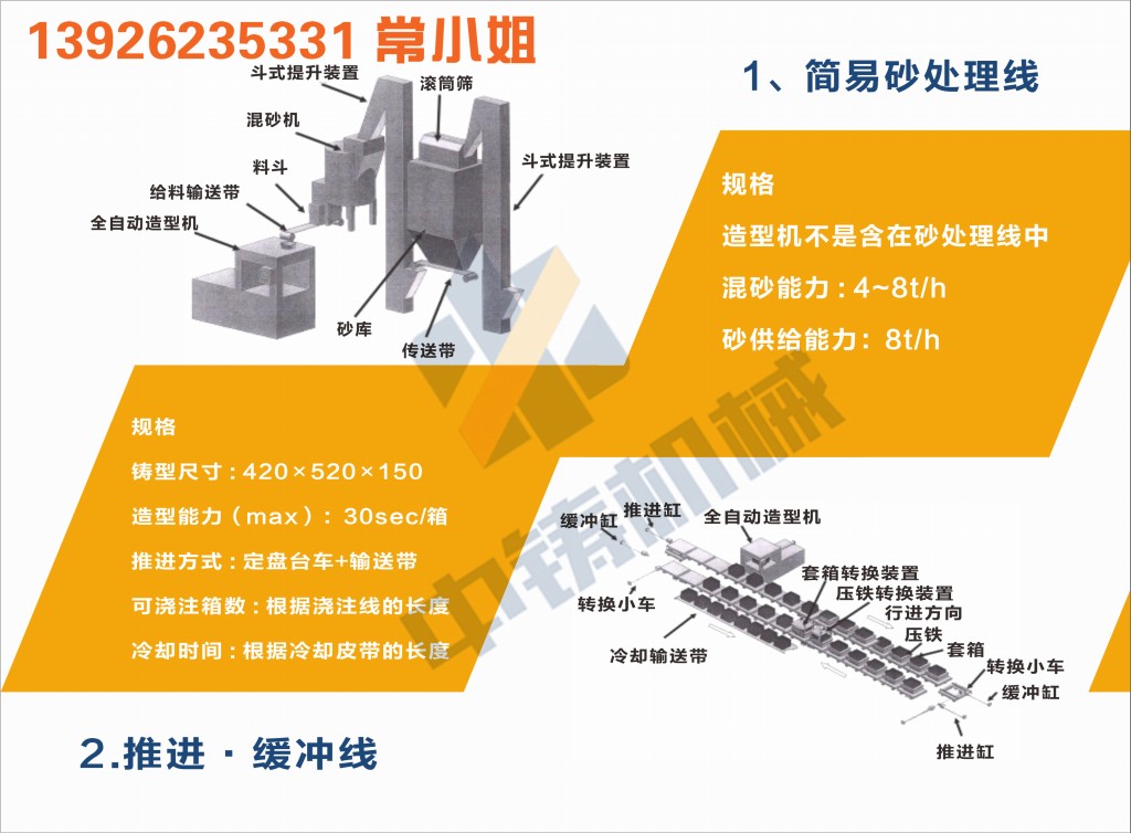 全自動造型機 造型機 水平造型機 鑄造造型機 無箱造型機 脫箱造型機 射壓造型機 造型機廠家 鑄造設備 鑄造機械 中鑄機械 中鑄造型機