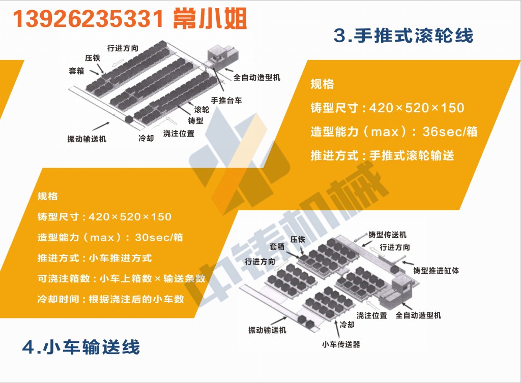 全自動造型機 造型機 水平造型機 鑄造造型機 無箱造型機 脫箱造型機 射壓造型機 造型機廠家 鑄造設備 鑄造機械 中鑄機械 中鑄造型機